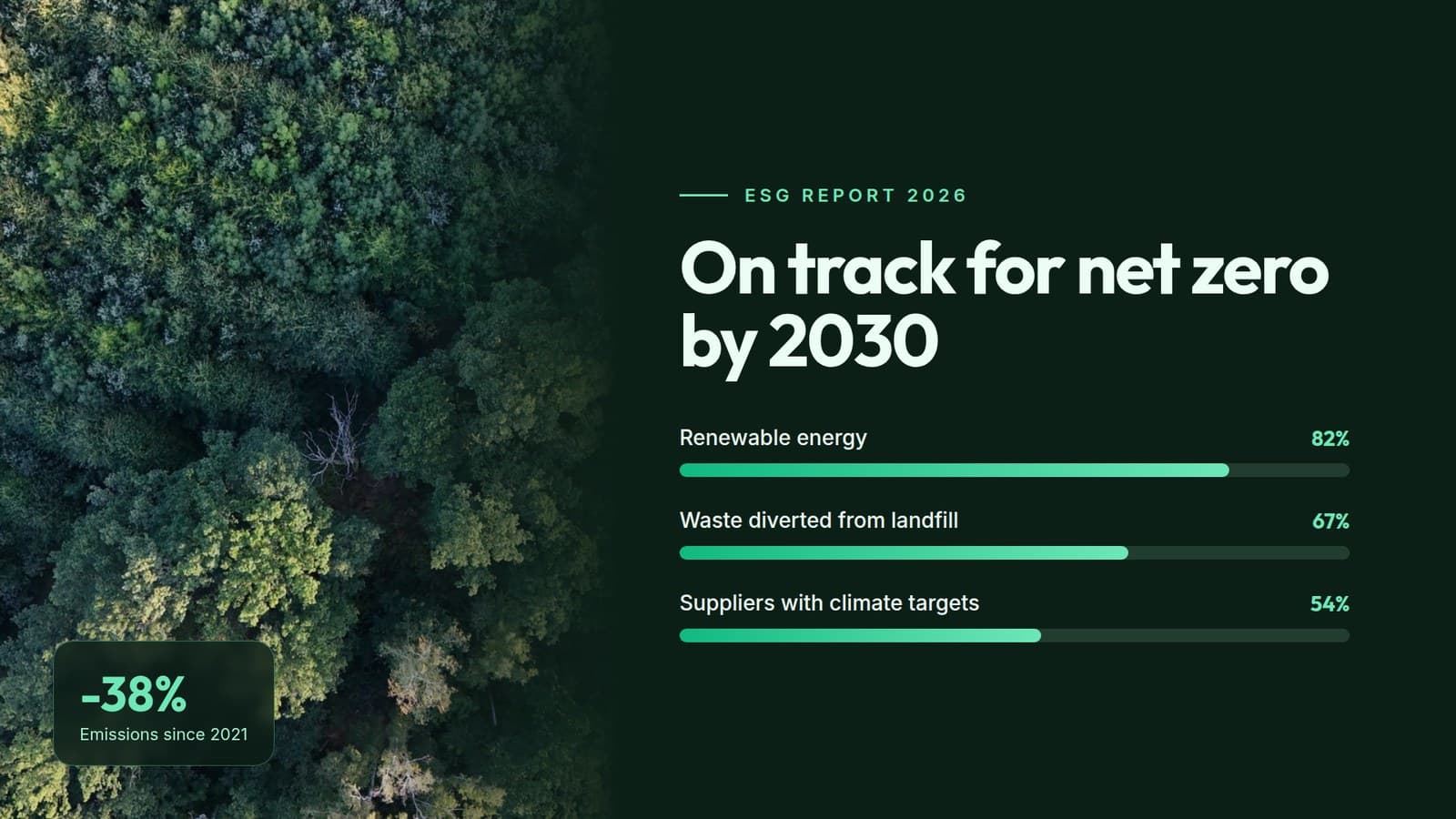 ESG report slide
