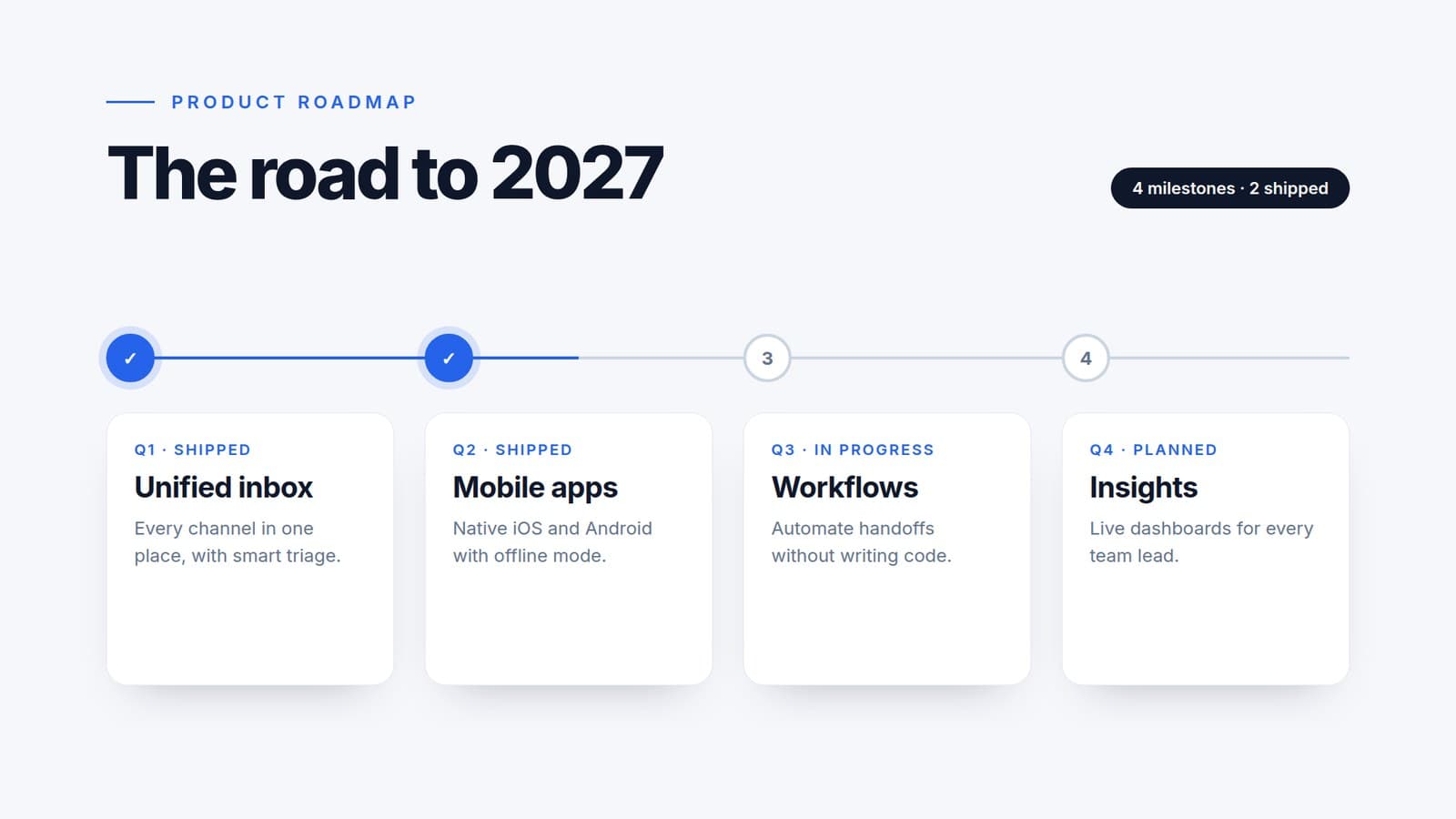 Product roadmap slide